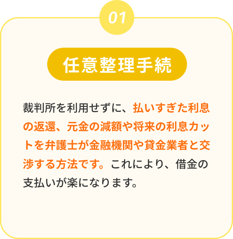 任意整理手続